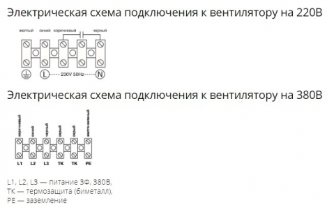 Осевой вентилятор с защитной решеткой Ровен YWF(K)2D-300-Z (Axial fans) всасывание