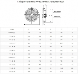 Осевой вентилятор с защитной решеткой Ровен YWF(K)2D-300-Z (Axial fans) всасывание