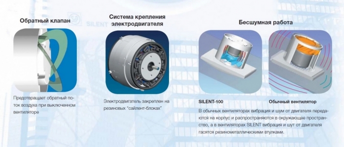 Вентилятор накладной Soler & Palau Silent 100 CZ Ivory