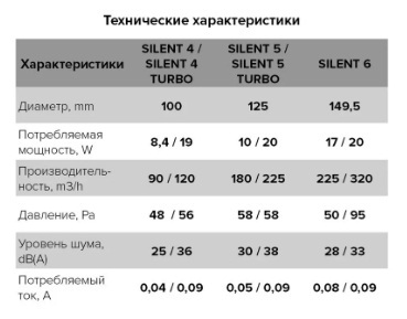 Вентилятор накладной ERA DiCiTi SILENT 6C-03 (двухскоростной) d150